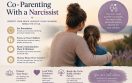 Co-Parenting With a Narcissist